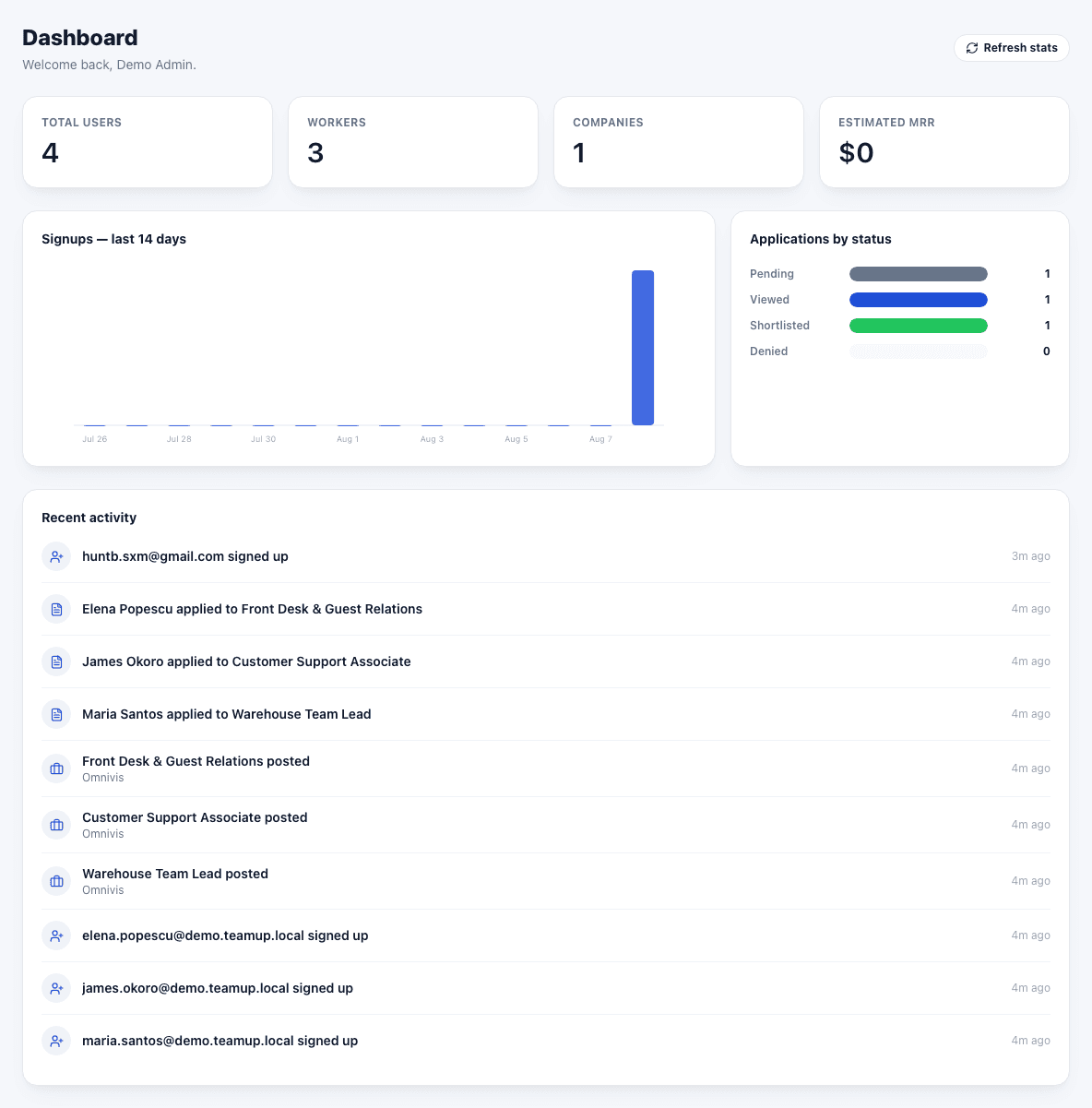 TeamUp admin dashboard